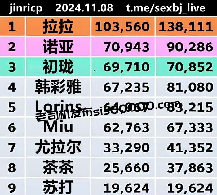 54【Jinricp】11月6日番外篇二第1集【新秀大战】+裸舞纯享版+苏打&初珑&拉拉单人CUT【7V/34.9G】夸克